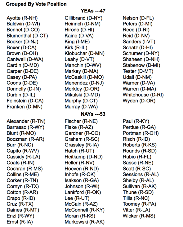Votes on gun bills